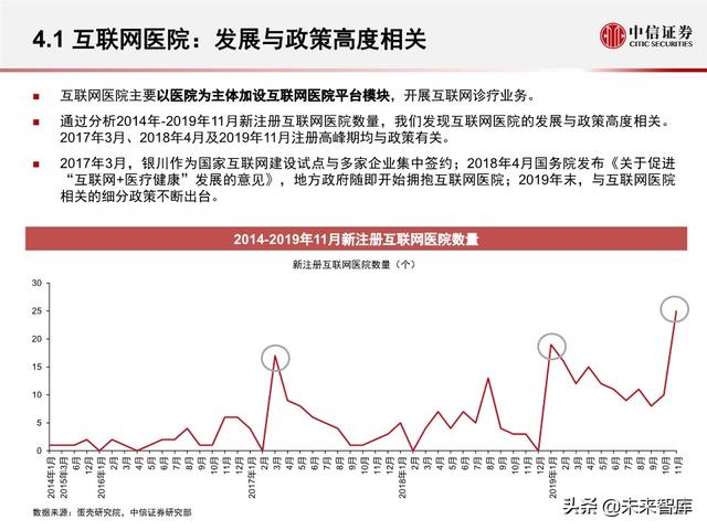 互联网医疗行业专题报告之诊疗篇