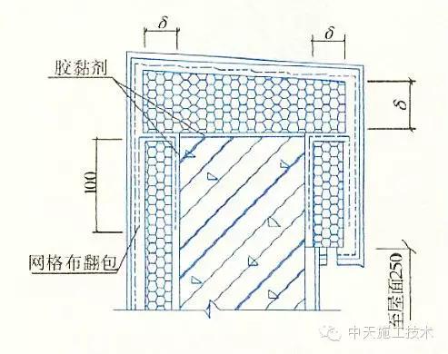 外墙保温施工十五种做法大全