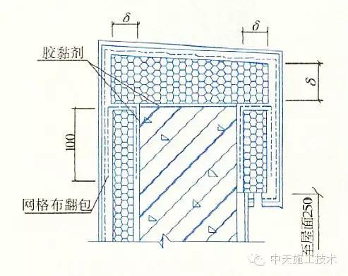 外墙保温施工十五种做法大全