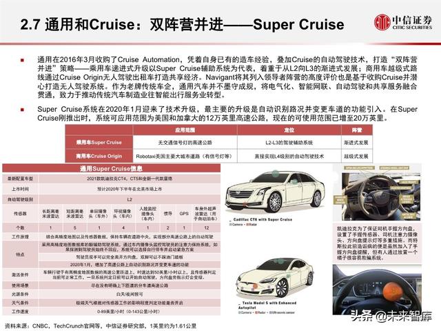 汽车无人驾驶产业127页深度解析