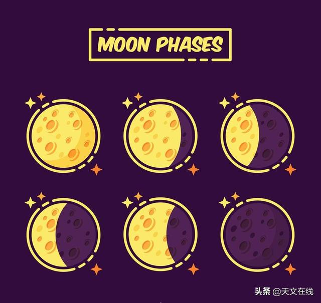 太阳月亮水星金星火星木星土星天王星海王星冥王星上升星座狮子座水瓶