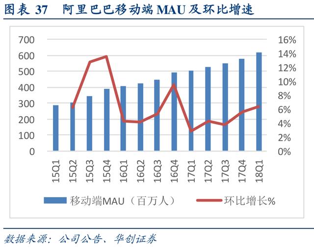 互联网行业深度研究：互联网巨头大盘点（上）