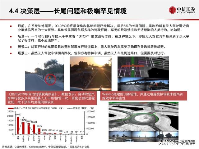 汽车无人驾驶产业127页深度解析