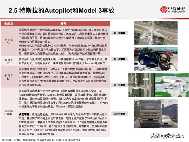 汽车无人驾驶产业127页深度解析