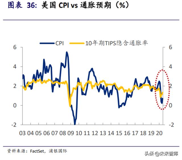 黄金投资专题报告：黄金并不黄金