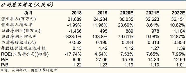 「国金研究」云铝股份深度：绿色水电铝龙头，