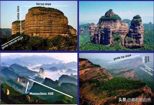 丹霞地貌主要形成原因是流水侵蚀吗