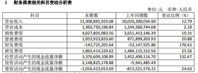 恒瑞医药2020年半年报解读：“药中茅台”的成长逻辑