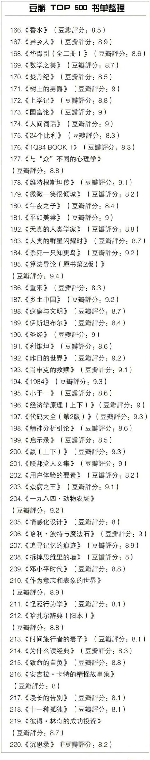 [cp]豆瓣TOP500书单，所有好书几乎都在这里！