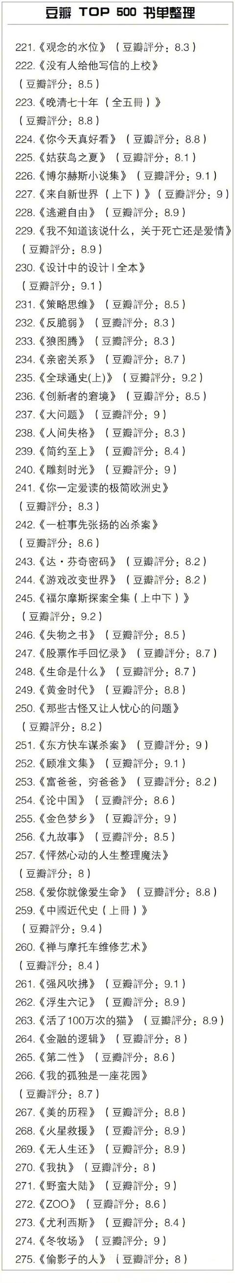 [cp]豆瓣TOP500书单，所有好书几乎都在这里！