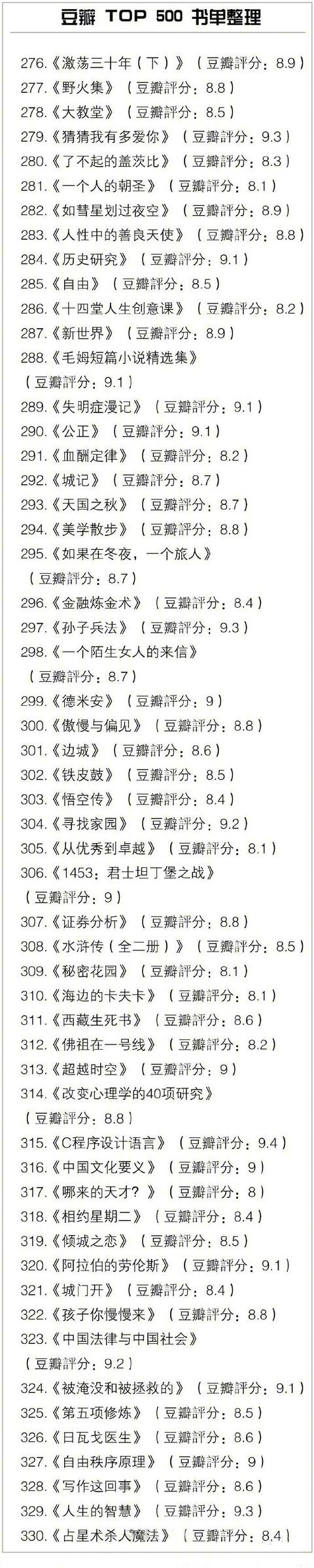 [cp]豆瓣TOP500书单，所有好书几乎都在这里！