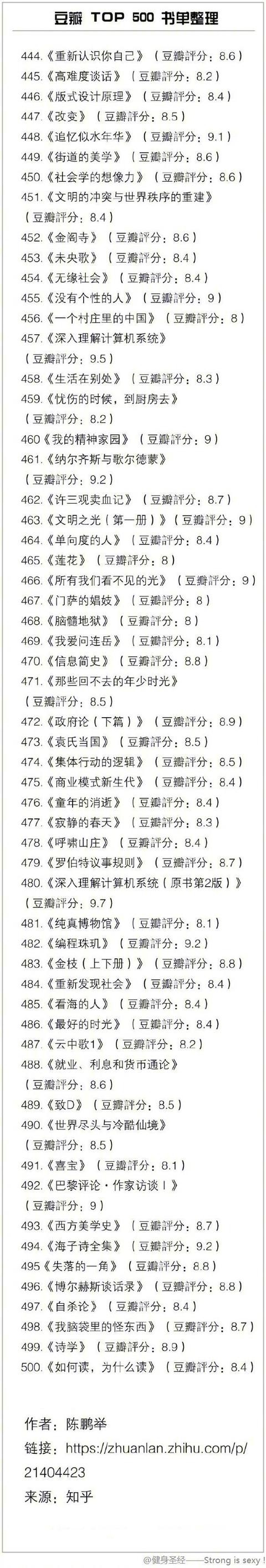 [cp]豆瓣TOP500书单，所有好书几乎都在这里！