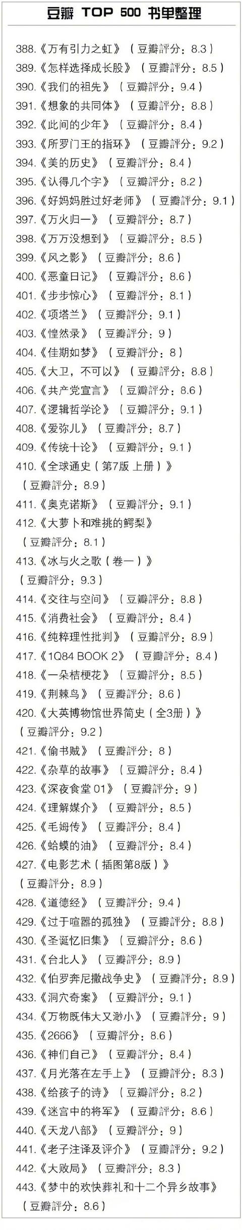 [cp]豆瓣TOP500书单，所有好书几乎都在这里！