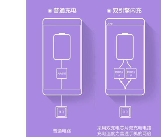 小米、vivo、oppo哪个耐用？