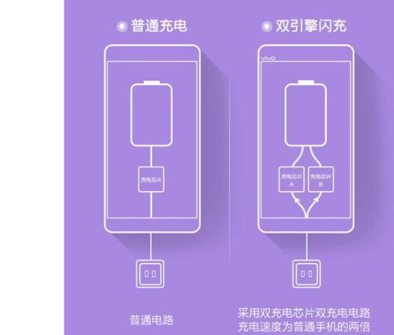 小米耐用还是vivo耐用？小米、vivo、oppo三大品牌比较！