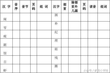 教小学生查字典的方法有哪几种 大学迷