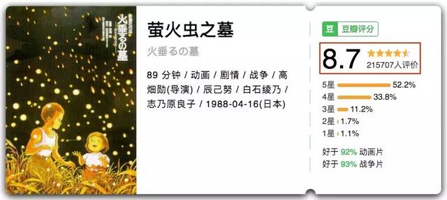 高畑勋--赔了50亿的重度拖延症导演,可我们爱他