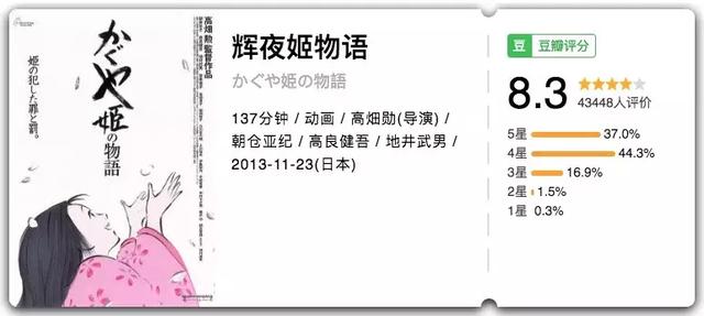 高畑勋--赔了50亿的重度拖延症导演,可我们爱他
