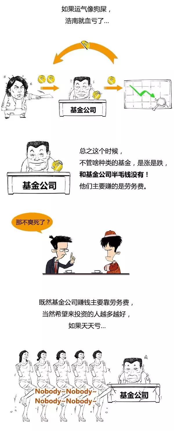 1分钟漫画基金是什么鬼？