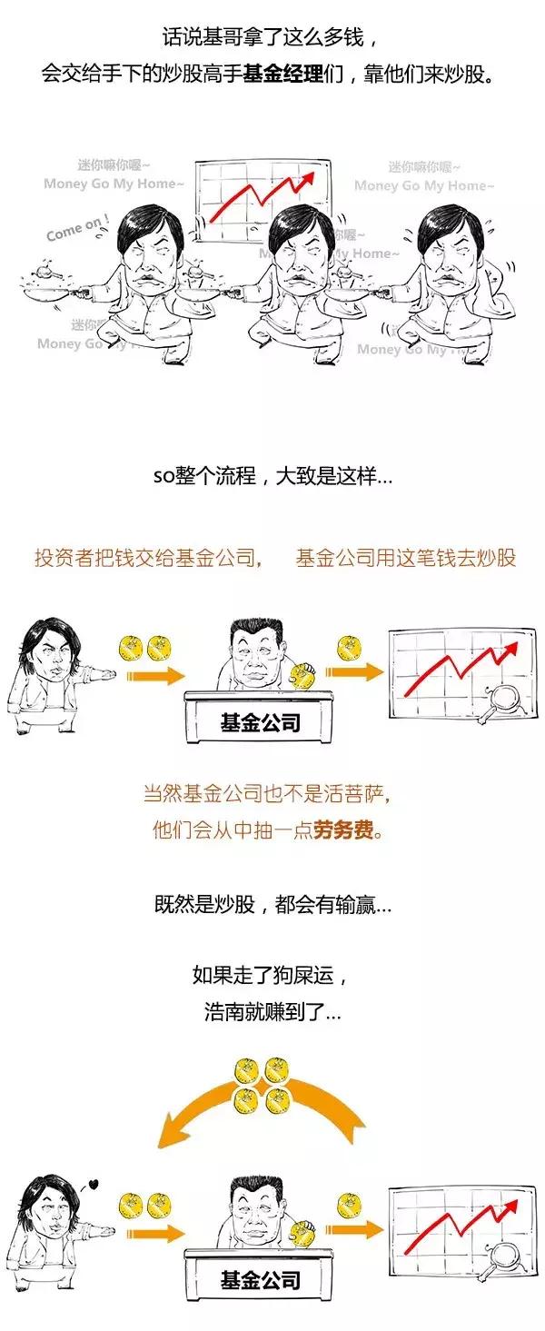 1分钟漫画基金是什么鬼？