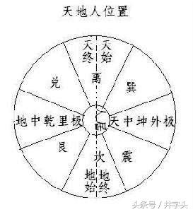 《上品丹法节次》从‘炼己存诚’至‘与道合真’十二品层次递进