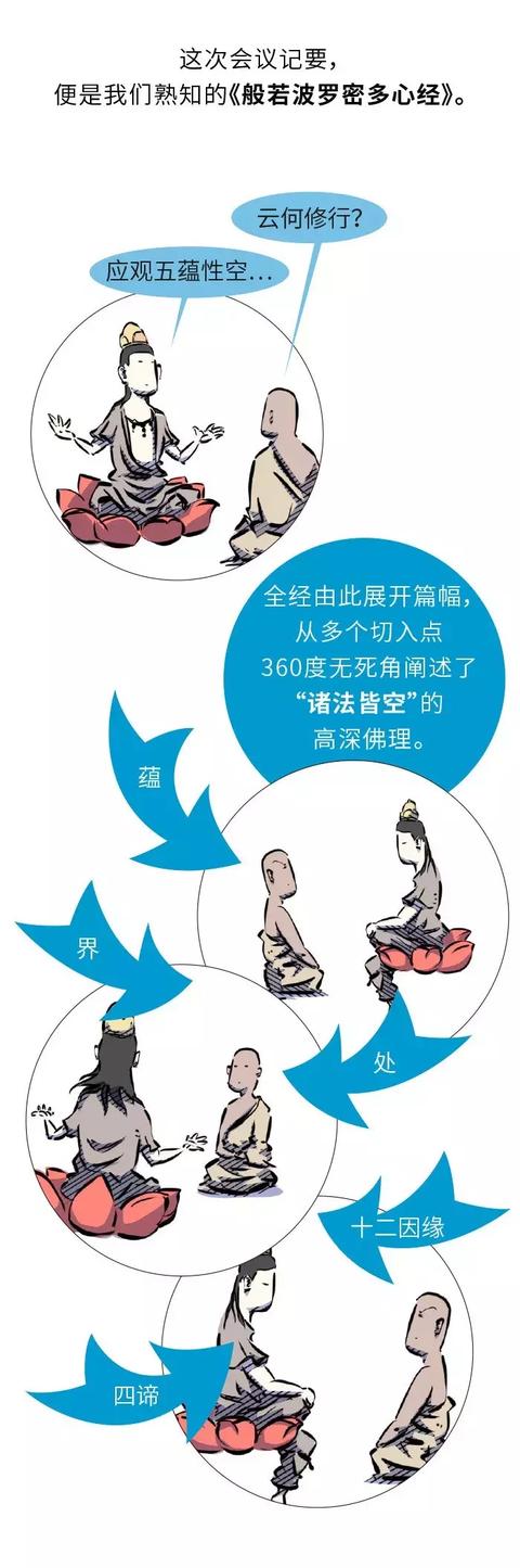 《心经》到底讲了什么？看完这篇漫画就懂了！