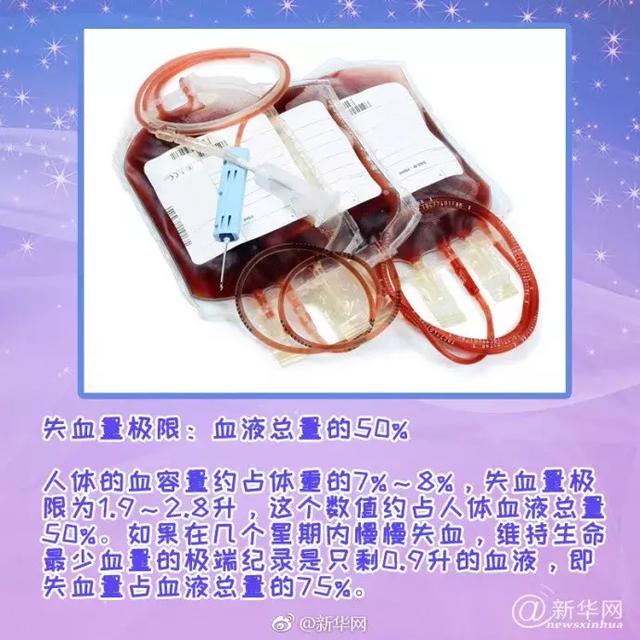 千万别觉得自己很牛！这些人类在生理和心理上可承受的终极极限你可知道？