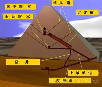 什么人建造了埃及金字塔