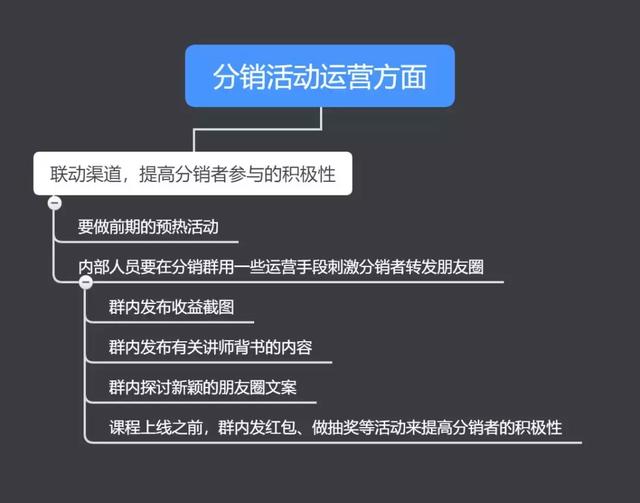 如何快速用户增长，裂变分销全攻略分享