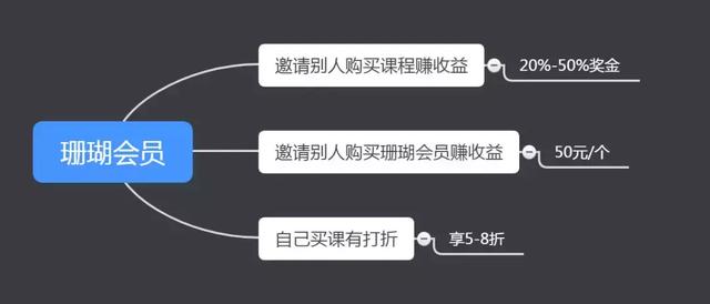 如何快速用户增长，裂变分销全攻略分享