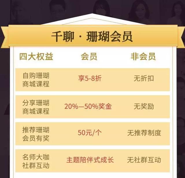 如何快速用户增长，裂变分销全攻略分享