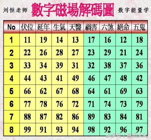 数字能量密码表