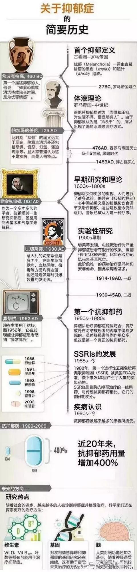 这年头，不抑郁才有病