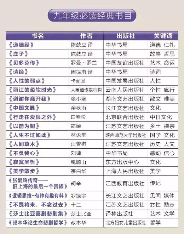 语文新教材，专治不读书（附1-12年级必读书单）温儒敏