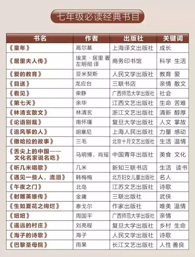 语文新教材，专治不读书（附1-12年级必读书单）温儒敏