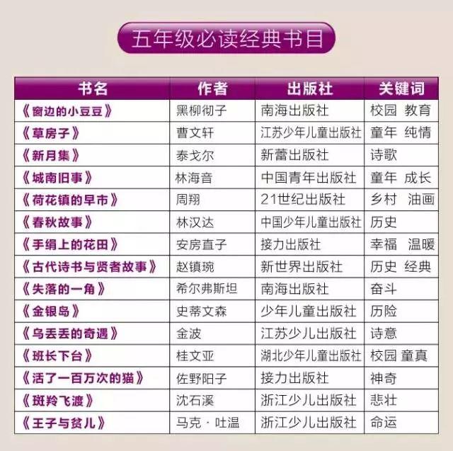 语文新教材，专治不读书（附1-12年级必读书单）温儒敏