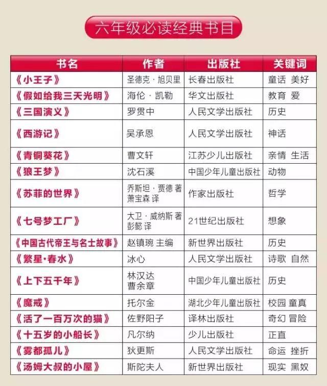 语文新教材，专治不读书（附1-12年级必读书单）温儒敏