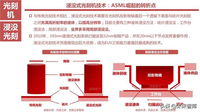 半导体设备产业链164页深度解析：详解半导体前道7大类设备
