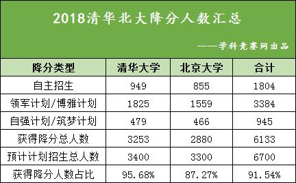 2015年国内985高校在江苏省理科录取的分数线各是多少