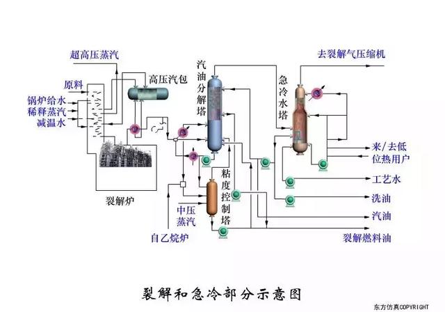 精馏塔物料流程图图片