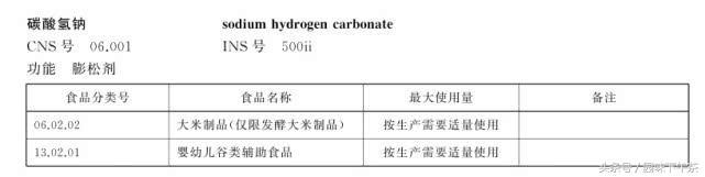 男孩误把烧碱当白糖吃下，后果严重，烧碱是啥？与纯碱什么区别？