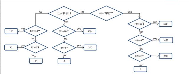 程序邏輯流程圖(程序流程圖怎麼畫)