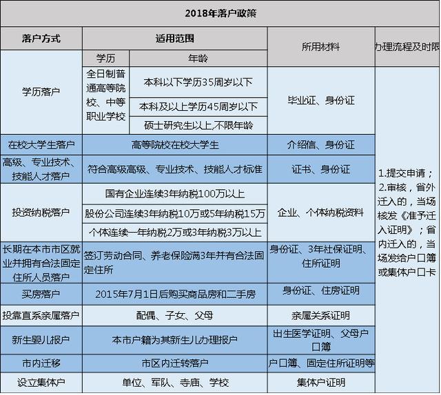 在西安落戶的條件(西安買房落戶政策2019)