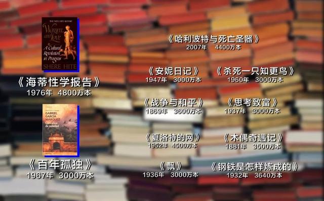 人类历史上最火的书，居然是？