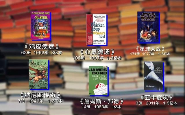 人类历史上最火的书，居然是？