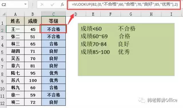 VLOOKUP函数使用八大基本方法，你一定要掌握！