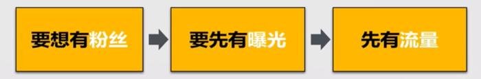 「微博管理」0基础运营微博必学的涨粉技巧