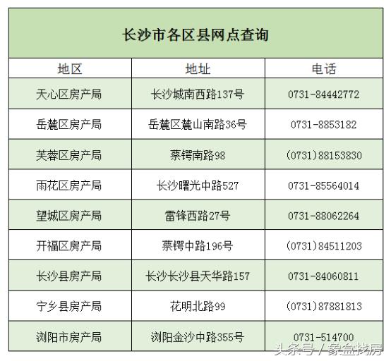 房產局查詢個人房產查詢系統網站