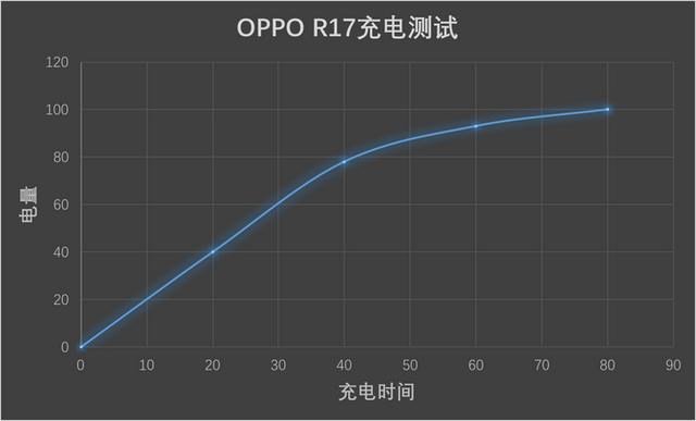 一款毫无死角的全能精品 幻色渐变OPPO R17详细评测