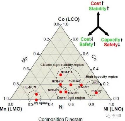 深度剖析NCM811电池寿命衰减原因